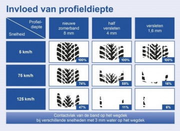 Springen oud opblijven Banden en verkeersveiligheid | Bandenservice Acht